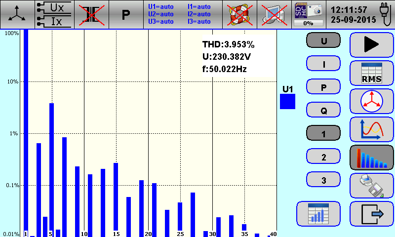 TE30 Lite - Trójfazowy Licznik Wzorcowy - Harmoniczne wykres
