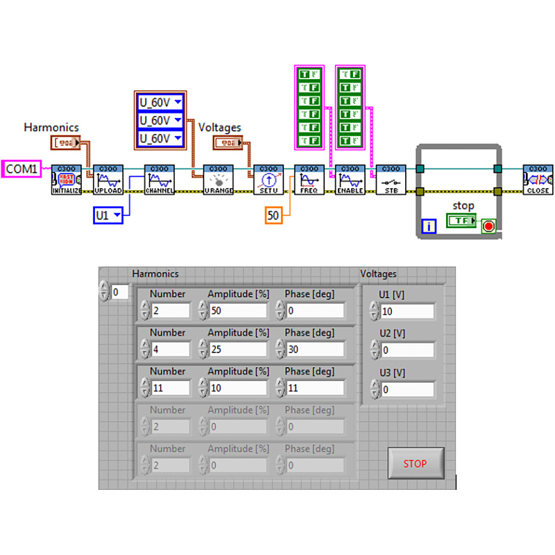 C300 LabView - Sterownik do LabView